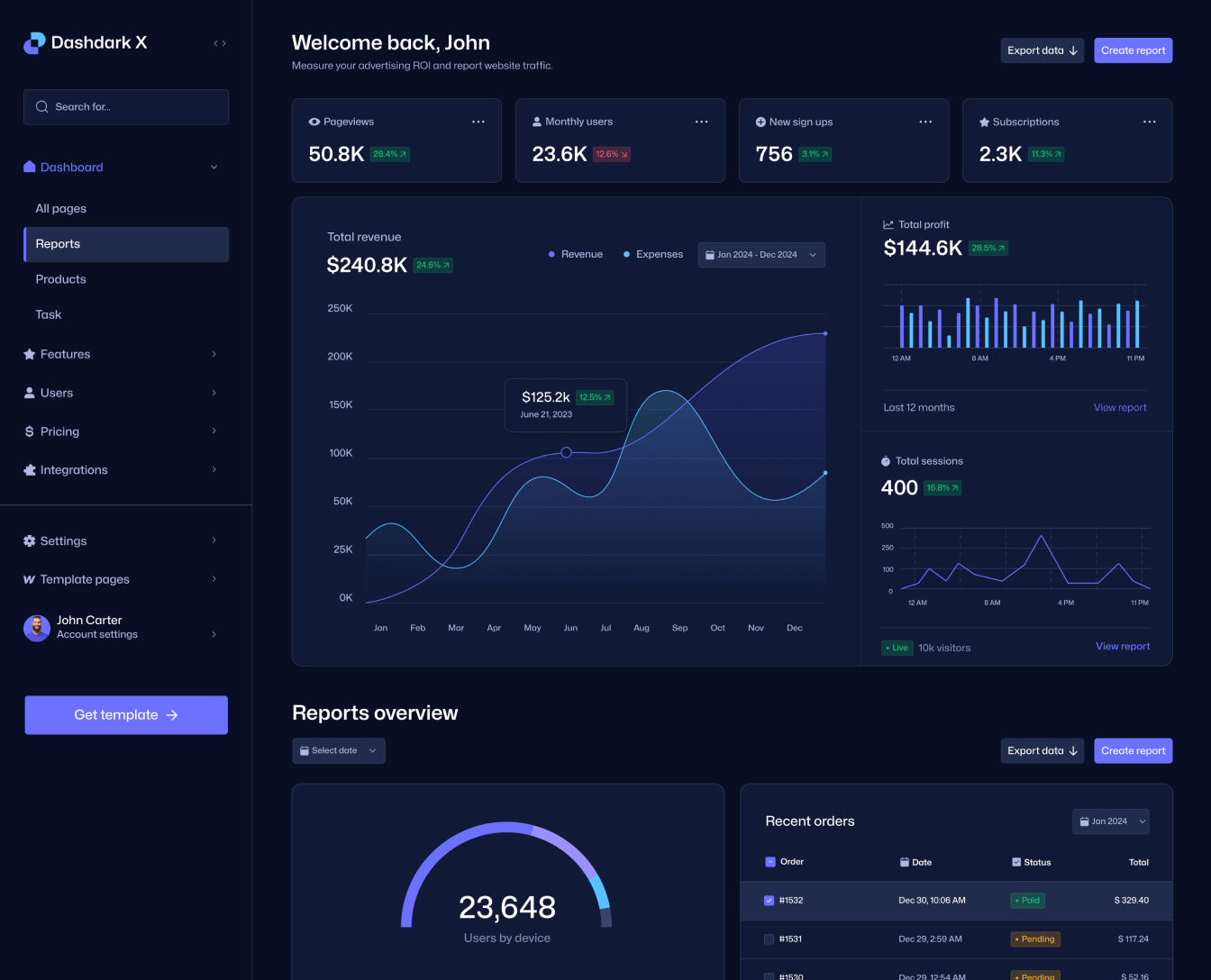 Dashdark X - Reports Page - Dashboard Webflow Template